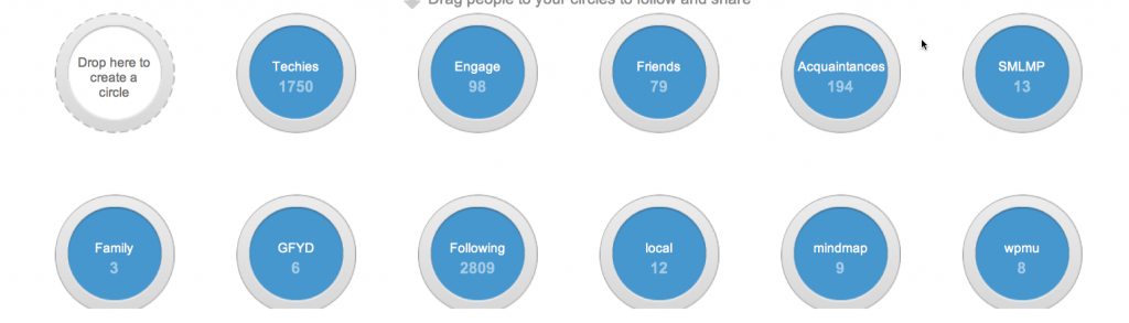 Google Plus Circles